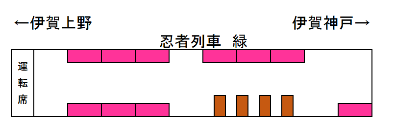 忍者電車座席表